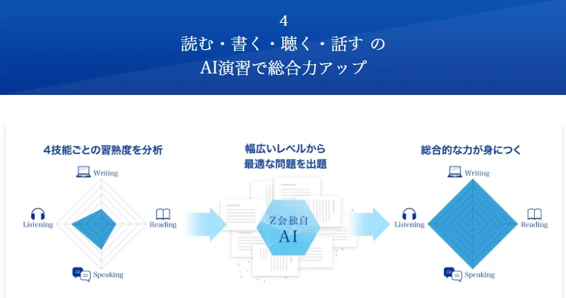 Zkai_AI analyst
