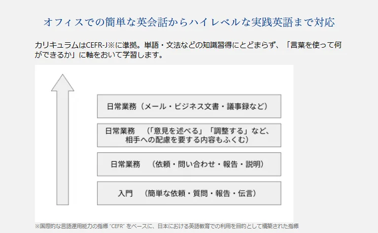 Zkai_Curriculum